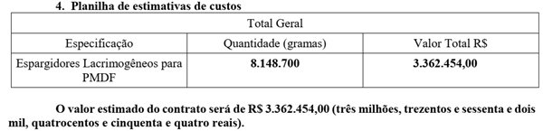 Extrato edital PMDF 18/2018