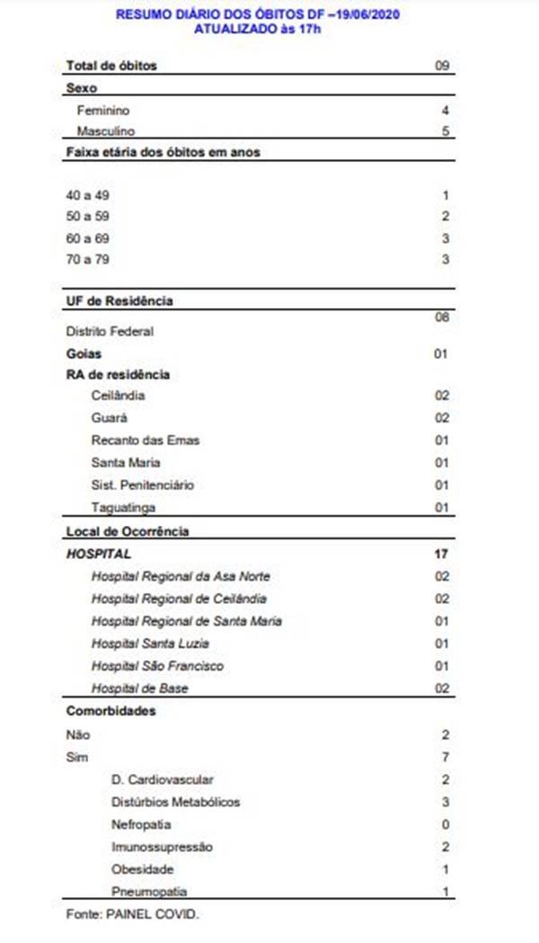 Óbitos por coronavírus