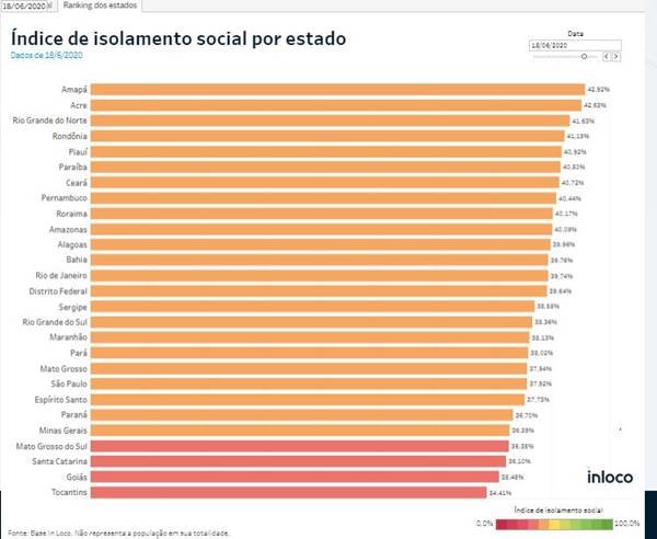 Índice de isolamento social