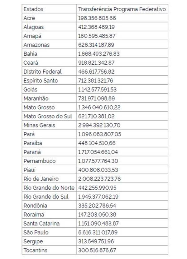 A norma prevê distribuição de R$ 60 bilhões