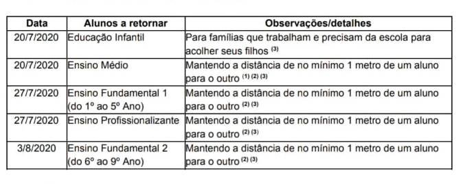 Cronograma retorno aulas particulares no DF