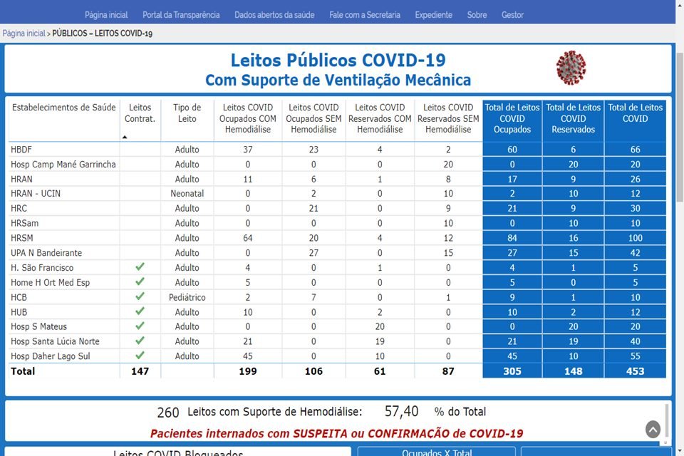 Reprodução