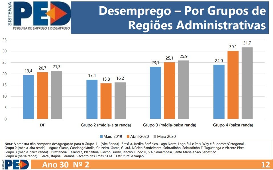 gráfico