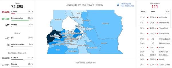 Casos da Covid-19 no DF