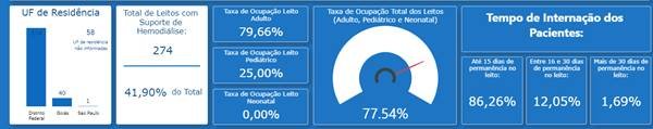 Ocupação de UTIs da rede pública na manhã desta quarta-feira (15/7)