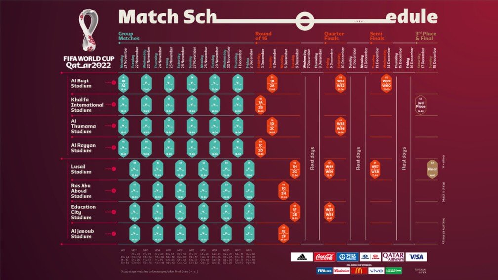 FIFA anuncia o calendário da Copa do Mundo do Catar, em 2022