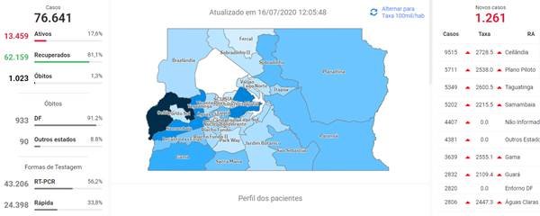 Casos de coronavírus no DF