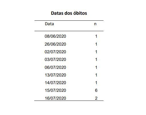 coronavírus dados 18 julho