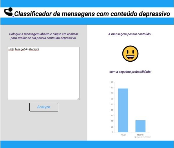 gráfico