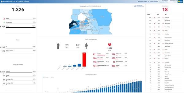 Mortes por coronavírus na capital do Brasil até a tarde de 27/7