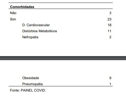 Informações sobre óbitos no DF