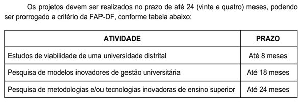 Edital 04/2019 FAP-DF