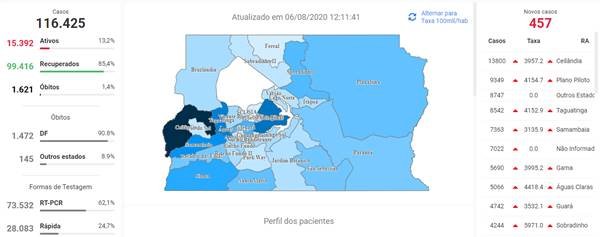 Casos confirmados da Covid-19 no DF