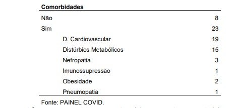 Print síntese de óbitos Covid-19 DF