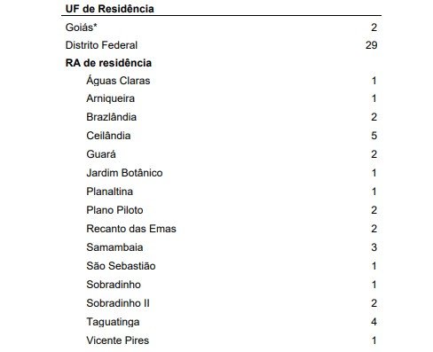 Print síntese de óbitos Covid-19 DF