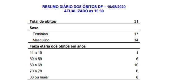 Print síntese de óbitos Covid-19 DF