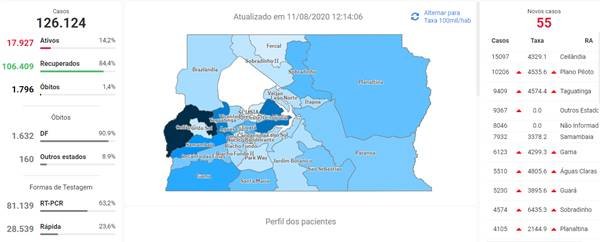 Casos confirmados da Covid-19 no DF