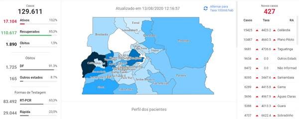 Casos de coronavírus no Distrito Federal