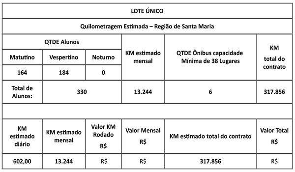 Edital TCB Transporte Escolar