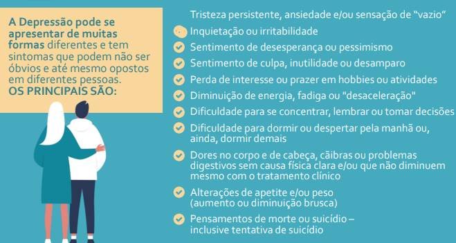 Infográfico com dados sobre depressão