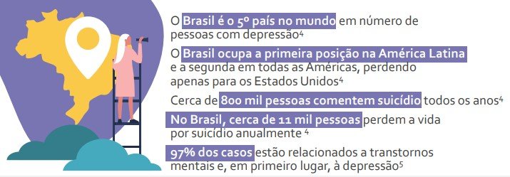 Infográfico com dados sobre depressão