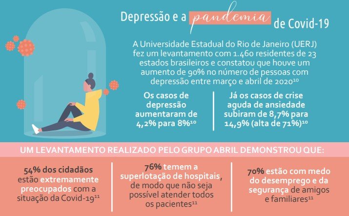 Infográfico com dados sobre depressão