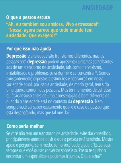 Infográfico com dados sobre depressão