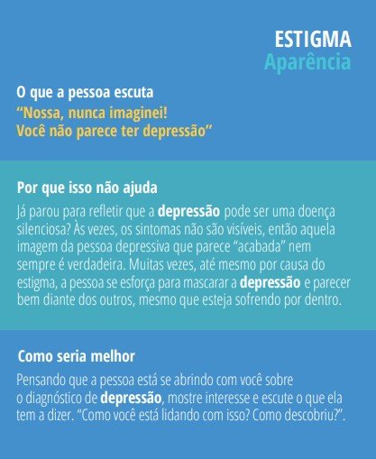 Infográfico com dados sobre depressão