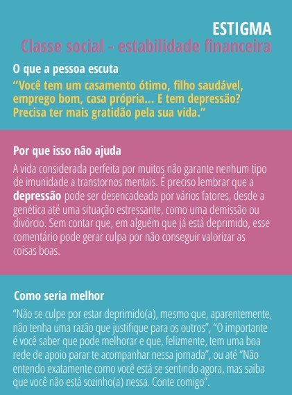 Infográfico com dados sobre depressão