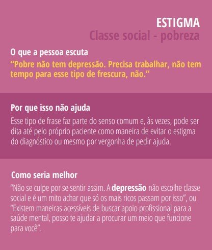 Infográfico com dados sobre depressão