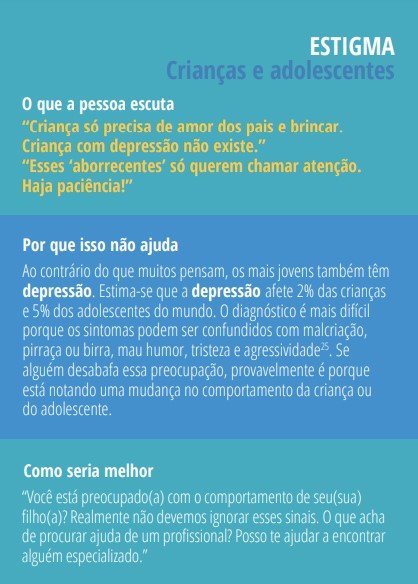 Infográfico com dados sobre depressão