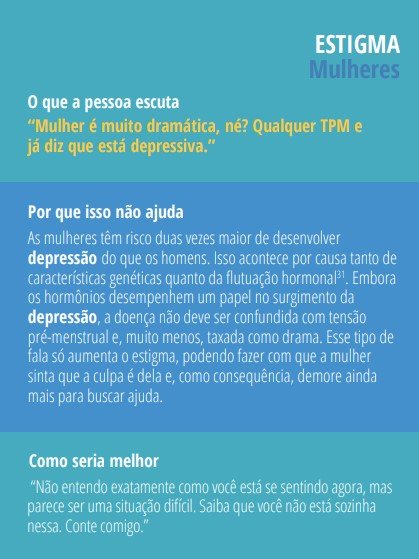 Infográfico com dados sobre depressão