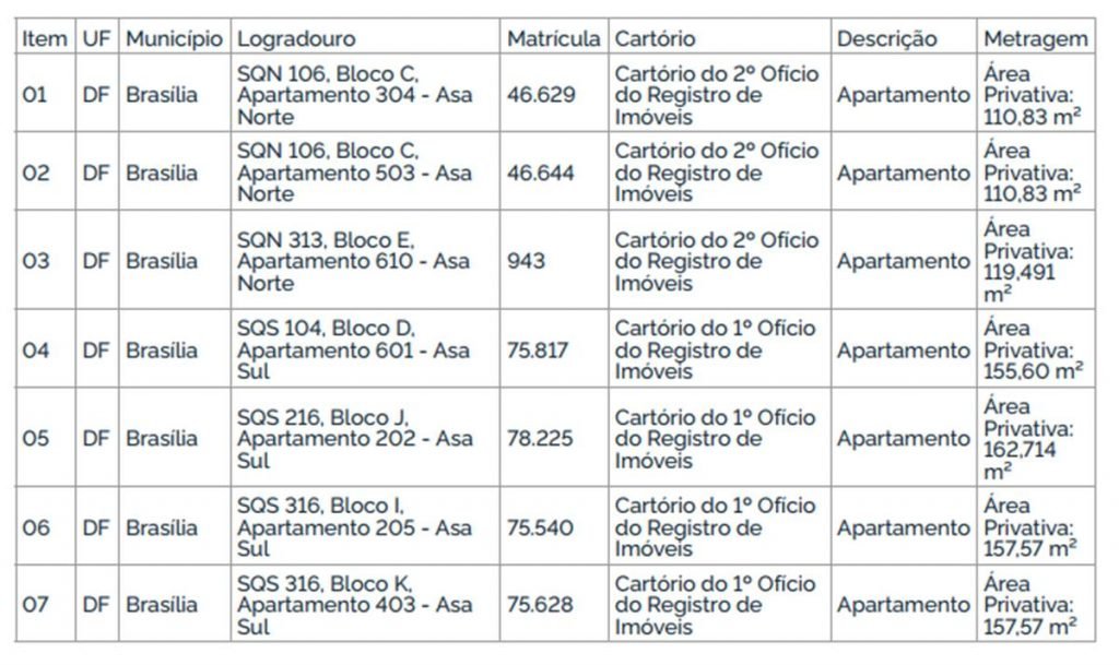 Apartamentos à venda em Brasília pela União