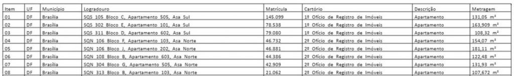 Apartamentos à venda em Brasília pela União