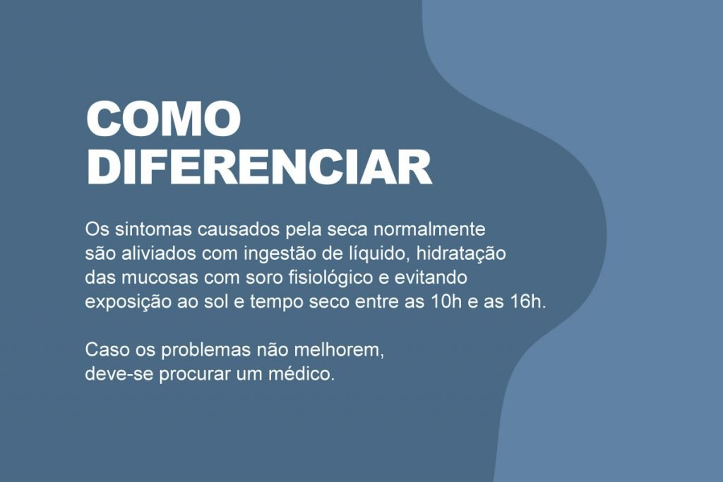 diferença nos sintomas de seca e covid-19