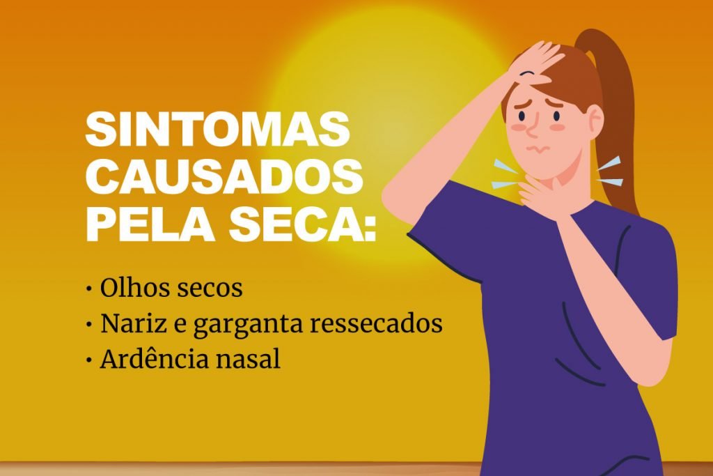 diferença nos sintomas de seca e covid-19