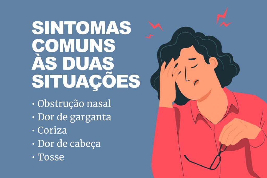 diferença nos sintomas de seca e covid-19