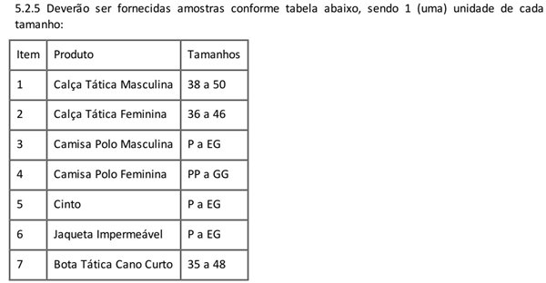 Extrato Edital Uniformes PCDF