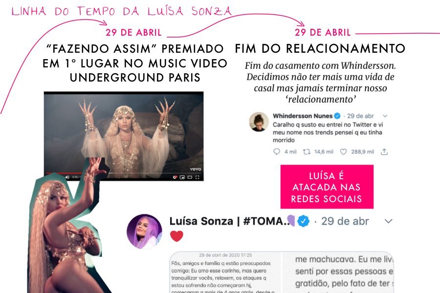Linha do tempo Luisa Sonza