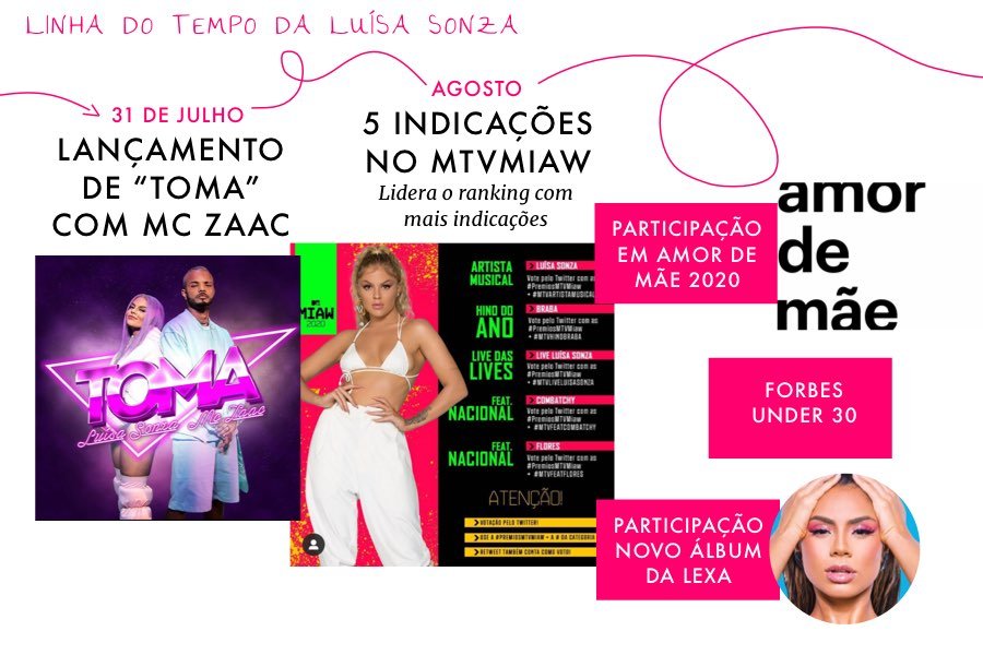 Linha do tempo Luisa Sonza