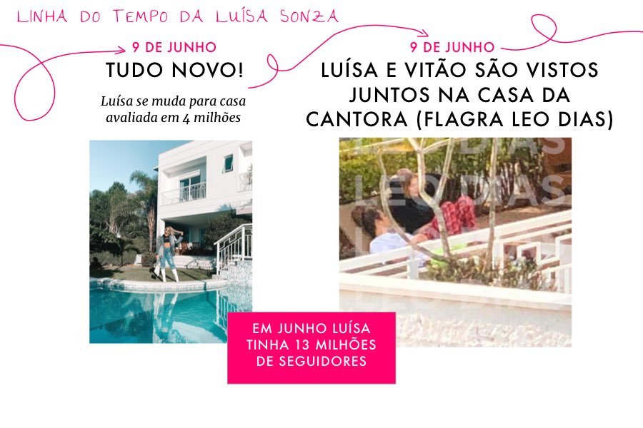 Linha do tempo Luisa Sonza