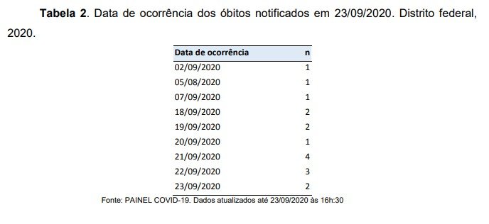 Print Painel Covid-19