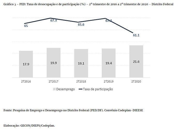 gráfico