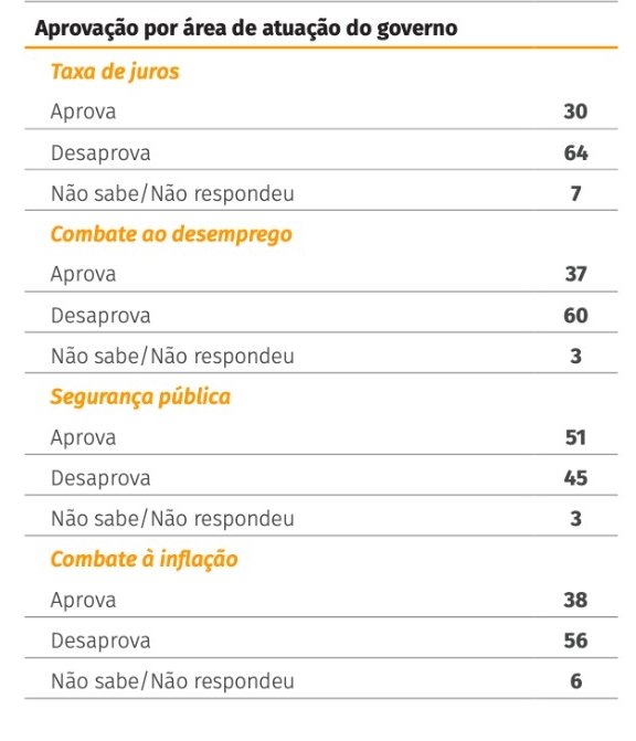 tabela CNI