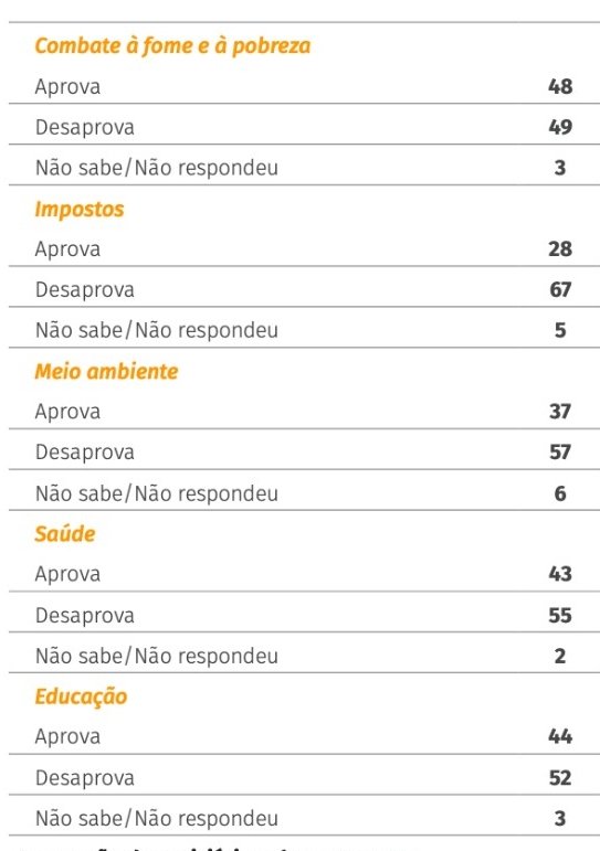 tabela CNI