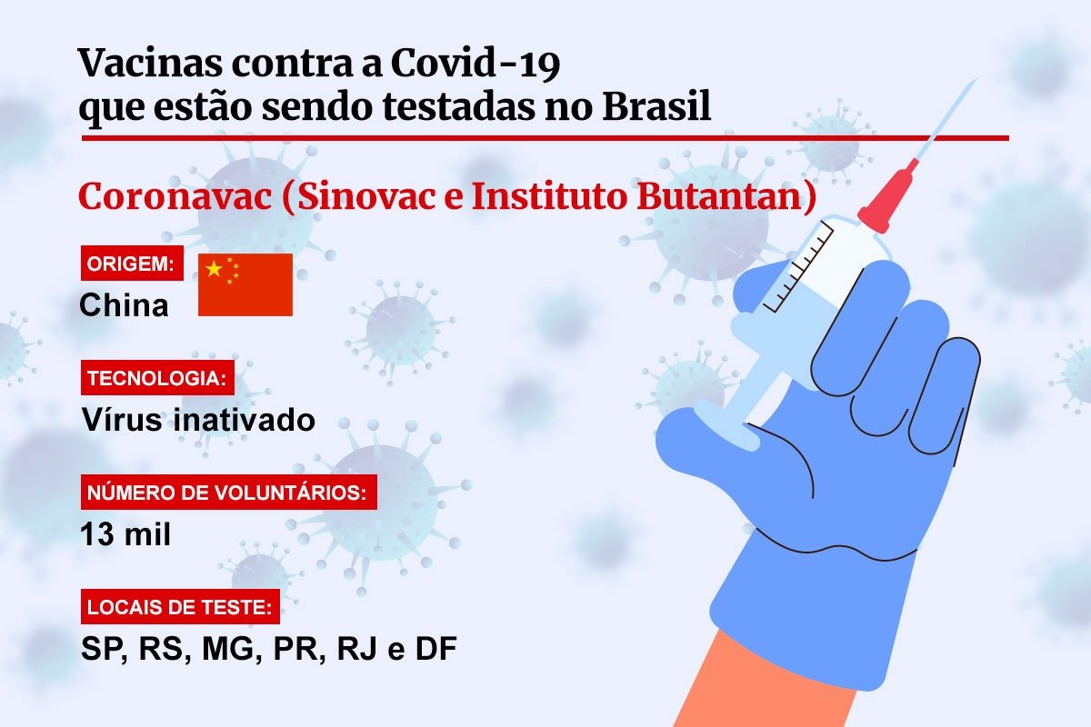 Saiba Tudo Sobre As Vacinas Contra Covid 19 Em Teste No Brasil