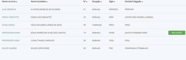 Candidatos de Luziânia