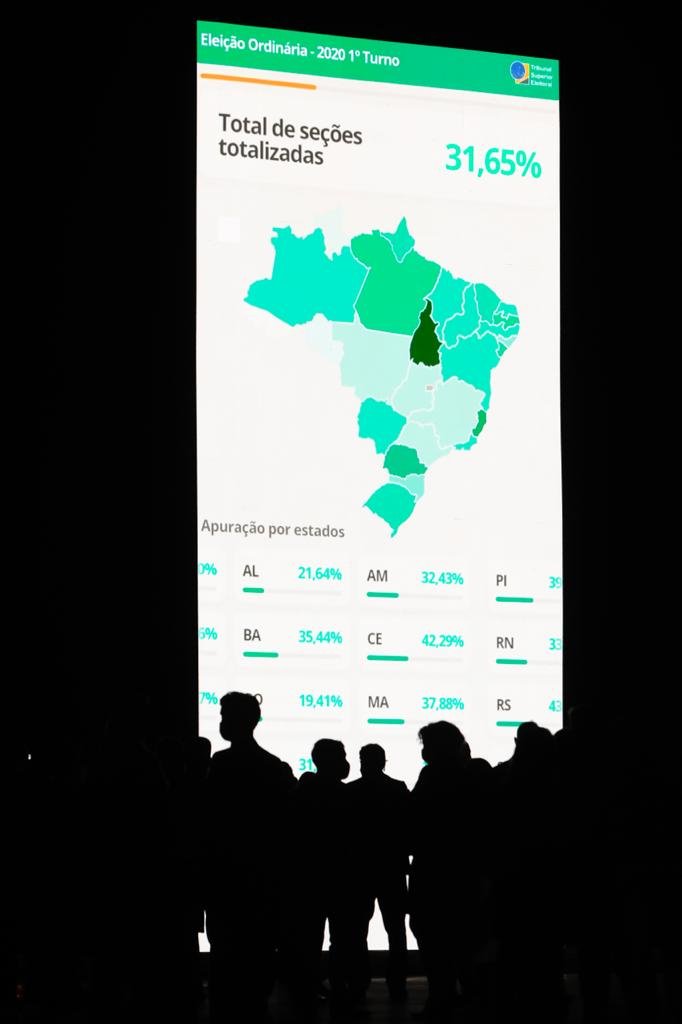 Ministros acompanham a apuração dos votos em frente ao telão montado no TSE eleicoes 2020