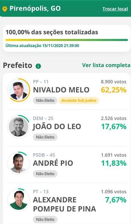 Resultado das eleições Pirenópolis