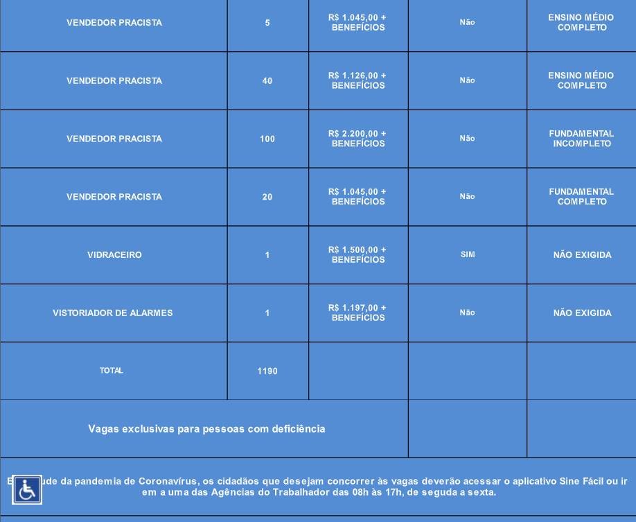 Vagas de emprego para o dia 23/11